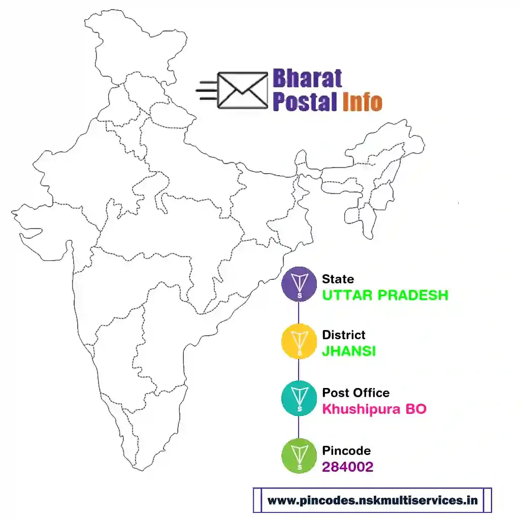 uttar pradesh-jhansi-khushipura bo-284002